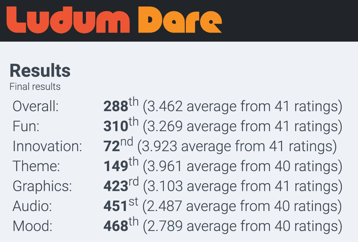 Loopy Boy Ludum Dare 47 results